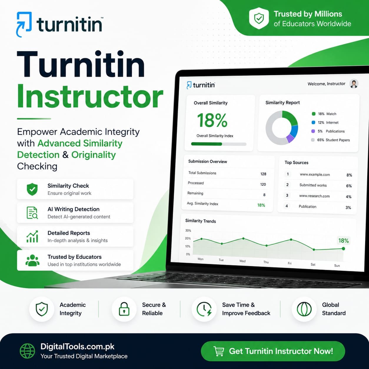 Turnitin Official Instructor Account